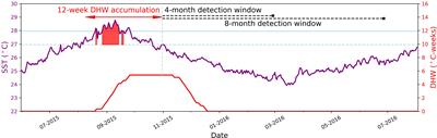 Global <mark class="highlighted">coral bleaching</mark> event detection from satellite monitoring of extreme heat stress